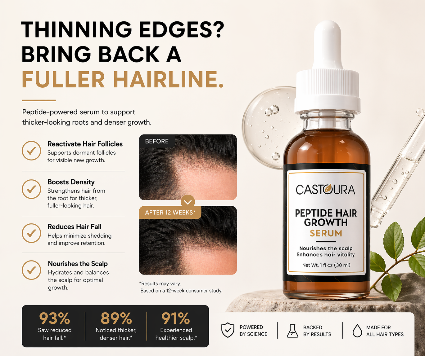 Peptide Hair Growth Serum